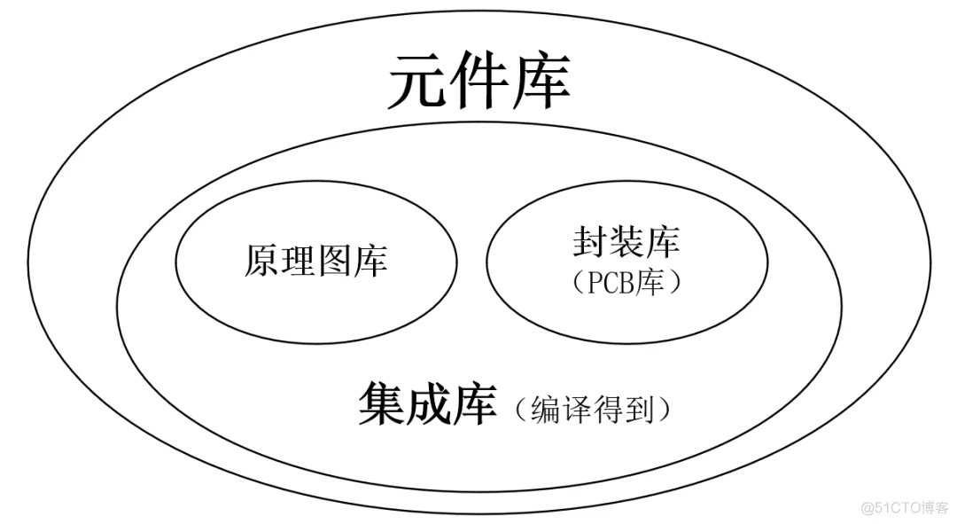 有极性的元器件别弄反-设计LED的集成库-PCB系列教程2-1_原理图